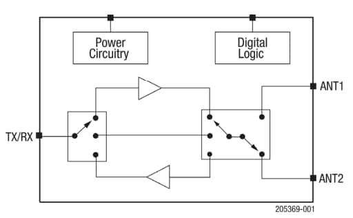 Block Diagram - Skyworks Solutions Inc. SKY66408-11 2.4GHz Front-End Module